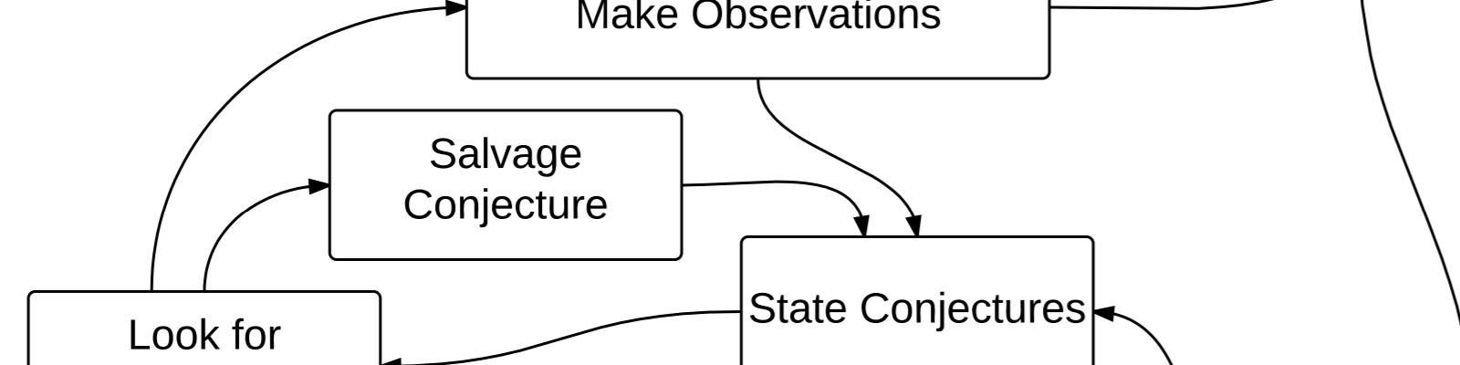 Make Observations arrow to State Conjectures