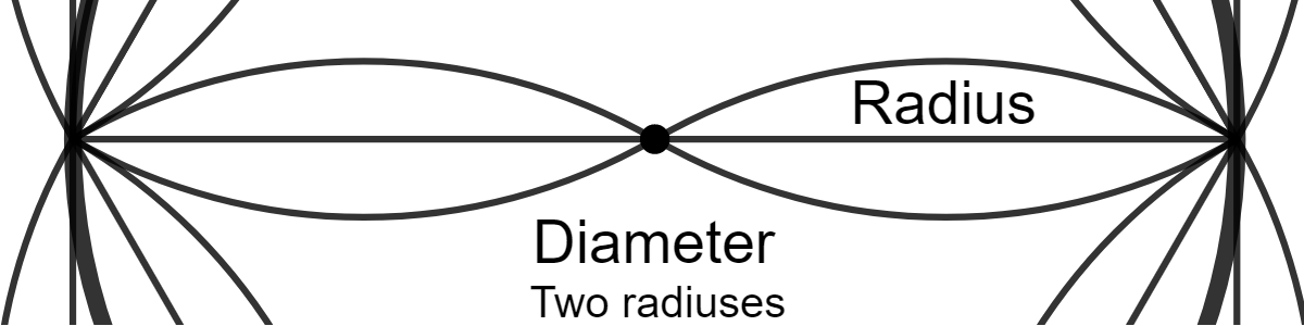 part of the coloring sheet with diameter and radius labelled